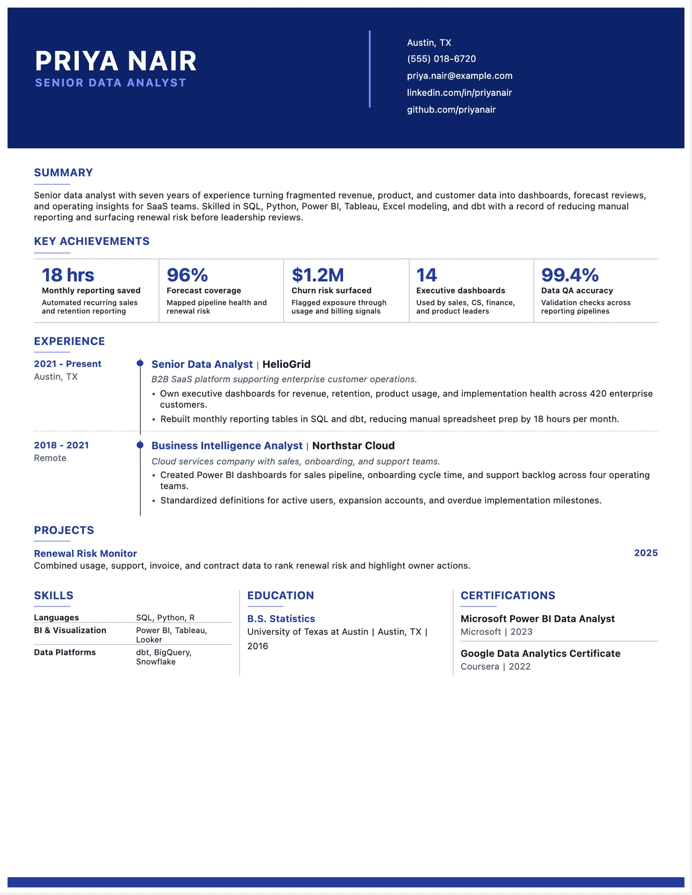 Analyst Scorecard resume template preview