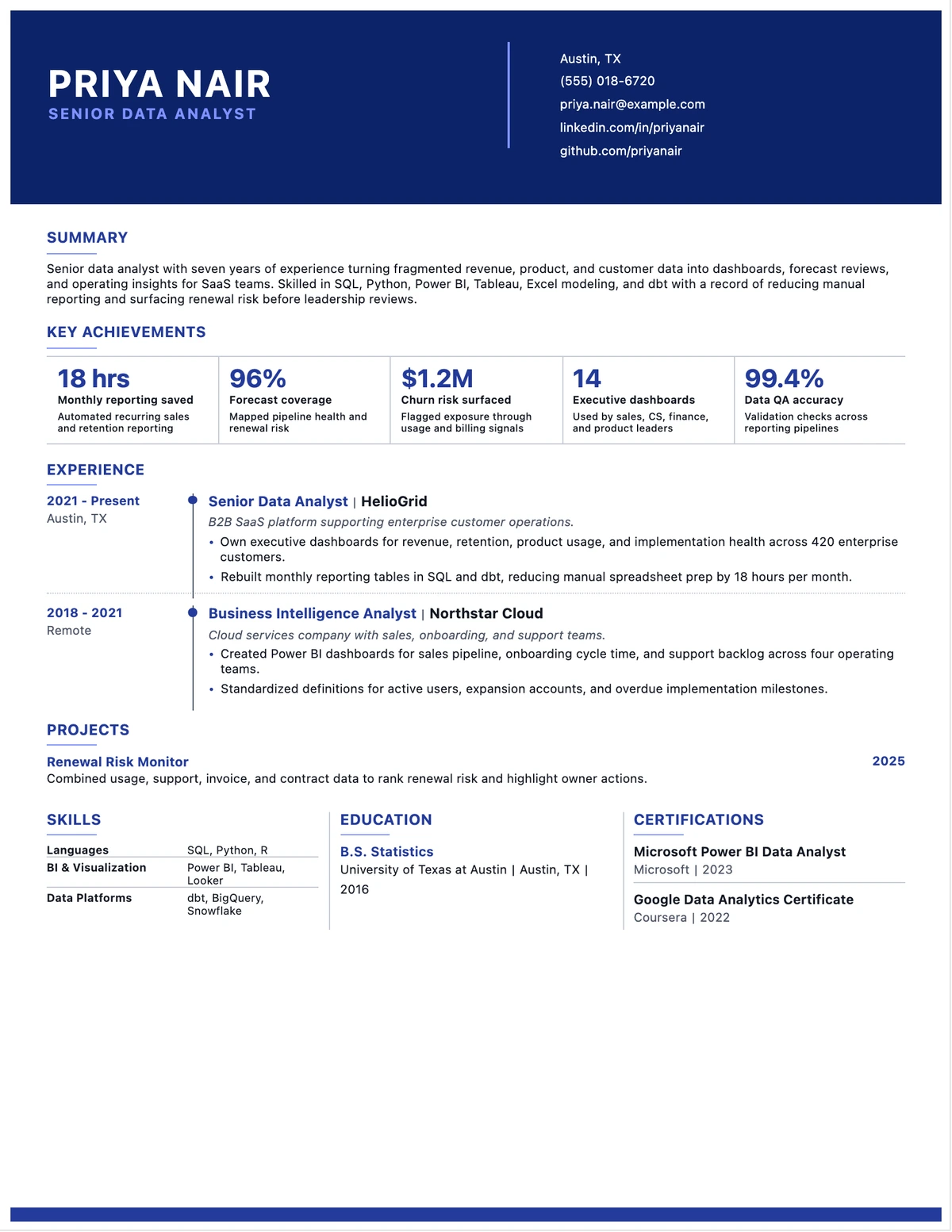 Analyst Scorecard resume template preview
